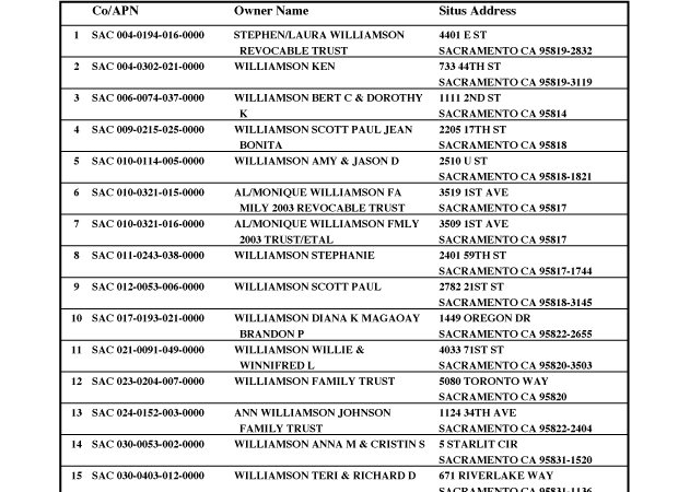 List report showing APN, ownership and address for up to 30 parcels per page