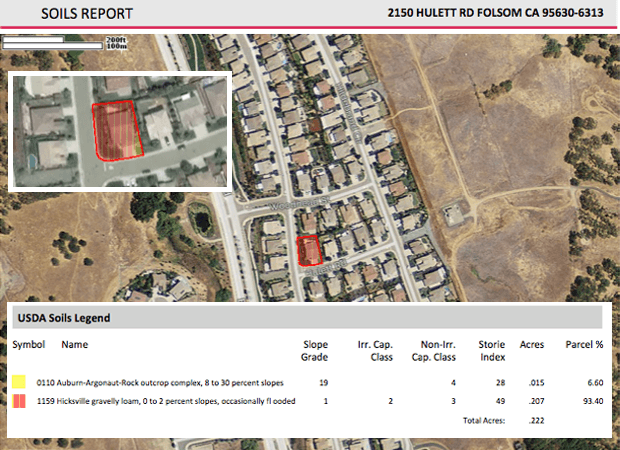 USDA Soil Survey report matching parcel shapes with soil types and Storie index